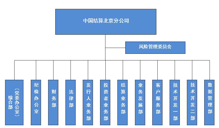 組織結構圖-2