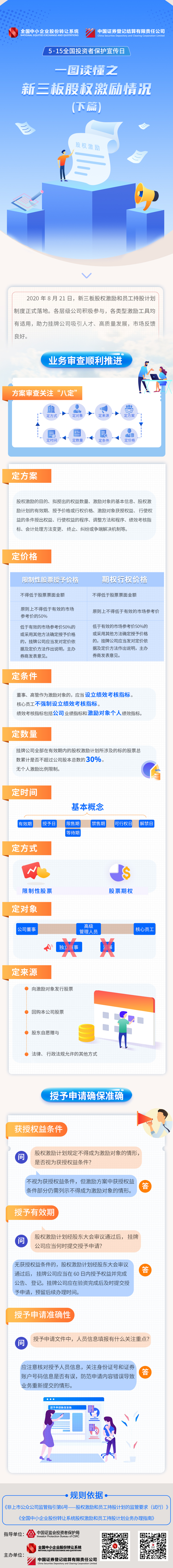 8、2021年5·15全國投資者保護宣傳日--新三板股權激勵情況（下）
