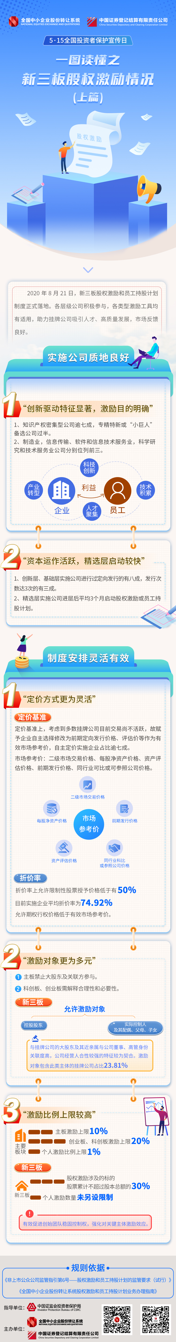 7、2021年5·15全國投資者保護(hù)宣傳日--新三板股權(quán)激勵情況（上）
